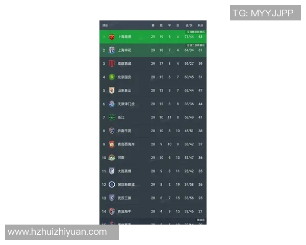 成都足球队荣登足球节奏排行榜第三名引发热议 成都足球队荣登足球节奏排行榜第三名引发热议