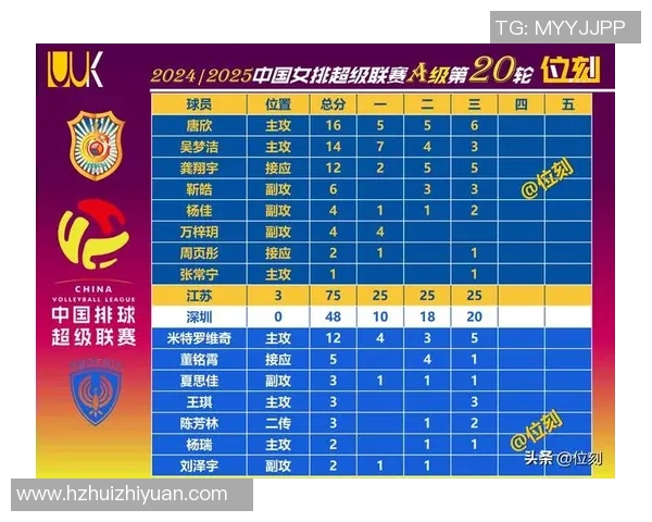 排球力量排行榜：深圳排球队位居第8名