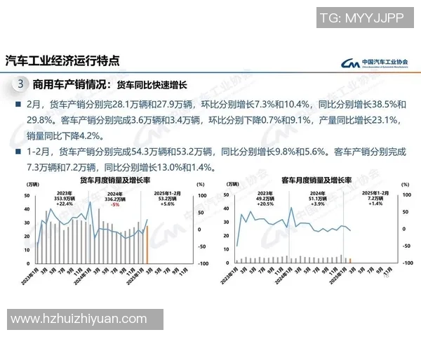 数据分析：LNG的实力表现
