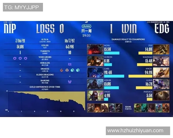 2026DOTA2比赛经验排名：EDG创新高