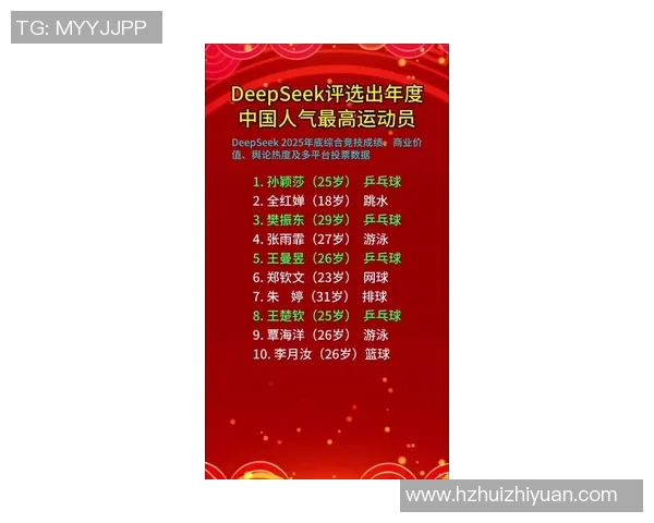 2026篮球状态排行榜：杭州篮球队位居第9名