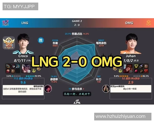 最新英雄联盟速度TOP10：LNG领跑