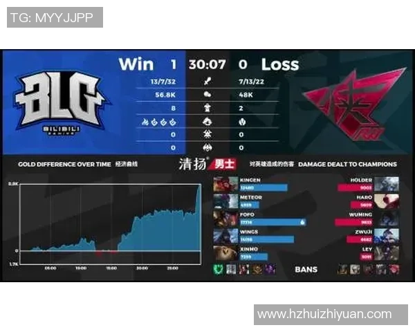 热议DOTA2：BLG的状态变革